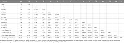 The relative importance of affect variability and mean levels of affect in predicting complex task performance